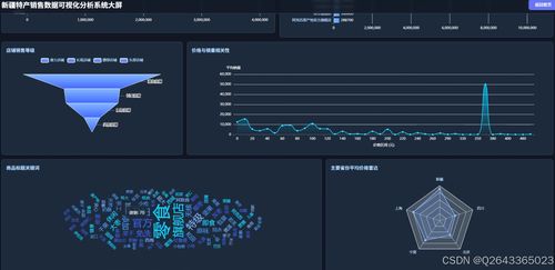 基于Spark與Hadoop的新疆特產電商銷售數據聯動分析系統