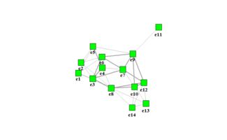 R語言第四周 三句代碼搞定社交圖——R中國用戶組與DataGuru專業(yè)數(shù)據(jù)分析社區(qū)的實踐