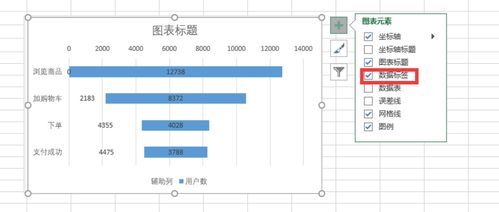 Excel數據分析 復合型餅圖與漏斗圖的制作與數據處理技巧