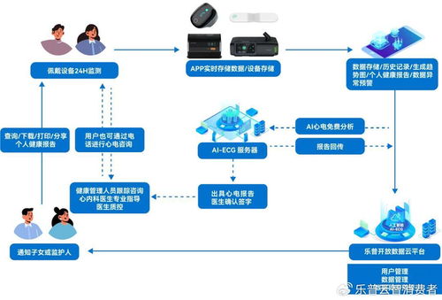 AI浪潮賦能健康中國，樂普AI可穿戴 解鎖慢病健康管理新未來