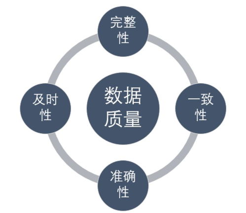 數據治理的七大核心技術 全面解讀與數據處理實踐指南