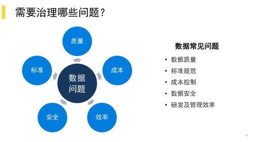美團酒旅數據治理實踐 從海量數據到業務價值的智能處理之路