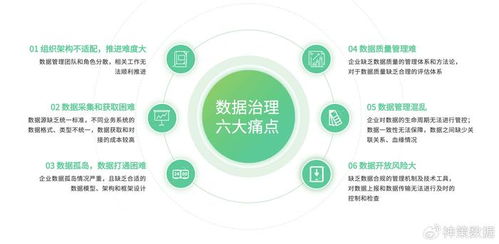 企業數據治理現狀與神策數據解決方案全面解析