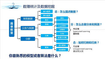數據自由之路 CDA深度分享——從數據處理到產品與分析的職業發展全景