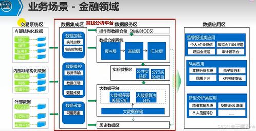 華為HCIP Big Data學習筆記二 大數據離線處理場景化解決方案之數據處理