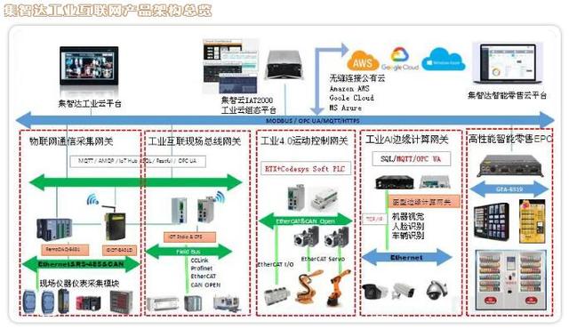 集智達智能工業互聯網解決方案 重塑數據處理新范式
