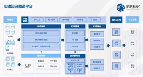 明略科技 流于表面的數據分析困局