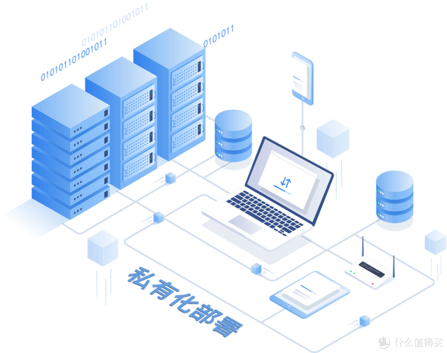 企業內網信息安全與PDF軟件私有化部署方案指南
